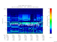 rpws low rate full