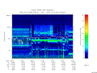 rpws low rate full