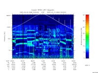 rpws low rate full