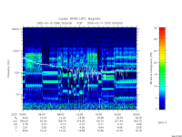 rpws low rate full