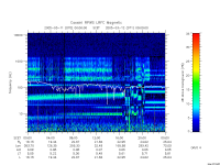 rpws low rate full
