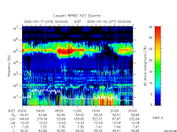 rpws key parameter data