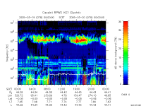 rpws key parameter data