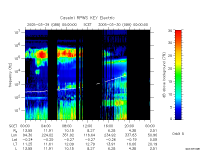 rpws key parameter data
