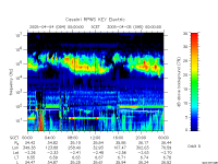 rpws key parameter data
