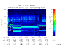 rpws key parameter data