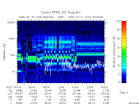 rpws key parameter data