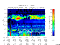 rpws key parameter data