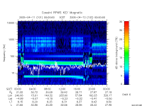 rpws key parameter data