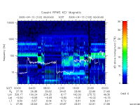 rpws key parameter data