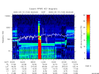rpws key parameter data