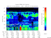 rpws key parameter data