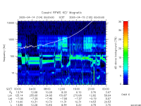 rpws key parameter data