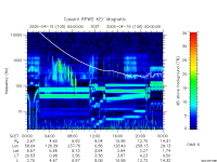rpws key parameter data