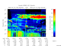 rpws key parameter data