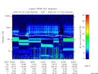 rpws key parameter data