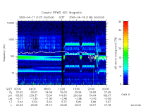 rpws key parameter data