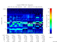 rpws key parameter data