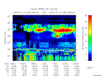 rpws key parameter data
