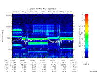 rpws key parameter data