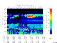 rpws key parameter data
