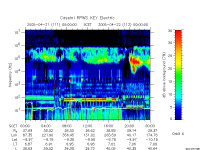 rpws key parameter data