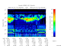 rpws key parameter data