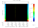 T2005104_16_10KHZ_WBB thumbnail Spectrogram