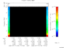 T2005104_17_10KHZ_WBB thumbnail Spectrogram
