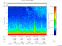 T2005106_09_10KHZ_WBB thumbnail Spectrogram