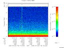 T2005118_10_10KHZ_WBB thumbnail Spectrogram