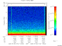 T2005118_11_10KHZ_WBB thumbnail Spectrogram