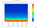 T2005118_14_10KHZ_WBB thumbnail Spectrogram