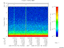 T2005118_16_10KHZ_WBB thumbnail Spectrogram