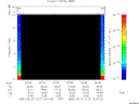 T2005127_20_10KHZ_WBB thumbnail Spectrogram