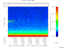 T2005132_03_10KHZ_WBB thumbnail Spectrogram