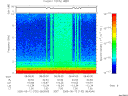 T2005132_08_10KHZ_WBB thumbnail Spectrogram
