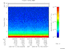 T2005132_09_10KHZ_WBB thumbnail Spectrogram