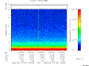 T2005132_10_10KHZ_WBB thumbnail Spectrogram