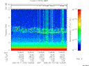 T2005132_13_10KHZ_WBB thumbnail Spectrogram