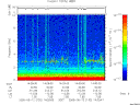 T2005132_14_10KHZ_WBB thumbnail Spectrogram