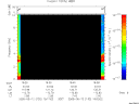 T2005132_19_10KHZ_WBB thumbnail Spectrogram
