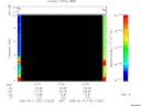 T2005132_21_10KHZ_WBB thumbnail Spectrogram