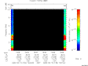 T2005133_19_10KHZ_WBB thumbnail Spectrogram