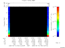 T2005133_22_10KHZ_WBB thumbnail Spectrogram