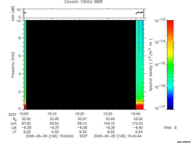 RPWS Spectrogram