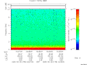 T2005148_03_10KHZ_WBB thumbnail Spectrogram
