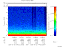 T2005148_22_10KHZ_WBB thumbnail Spectrogram
