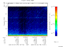 T2005149_18_75KHZ_WBB thumbnail Spectrogram