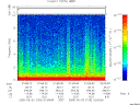 T2005153_01_10KHZ_WBB thumbnail Spectrogram